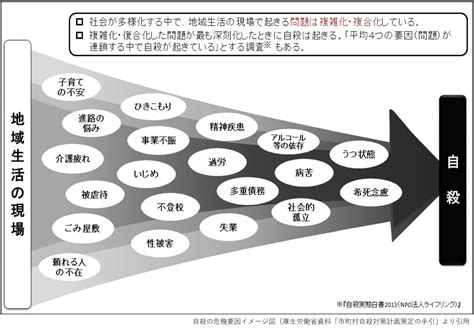 自殺道具|自殺の危機にある人を救うには